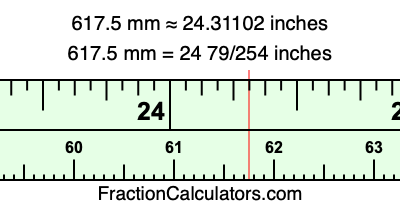 617.5 mm in inches