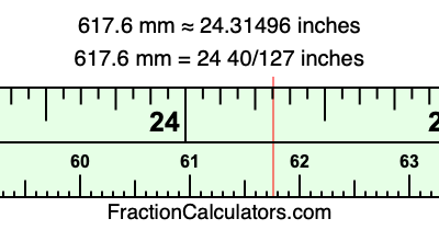 617.6 mm in inches