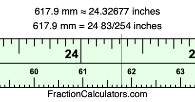 617.9 mm in inches