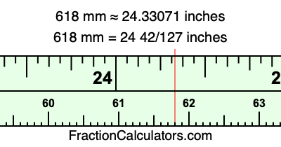 618 mm in inches