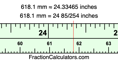 618.1 mm in inches