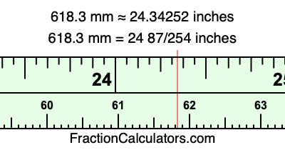 618.3 mm in inches