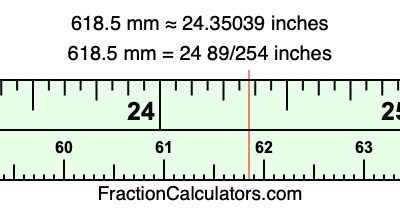 618.5 mm in inches