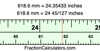 618.6 mm in inches