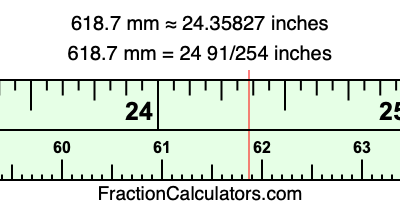 618.7 mm in inches