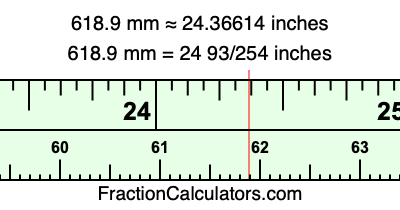 618.9 mm in inches