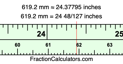 619.2 mm in inches