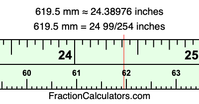 619.5 mm in inches