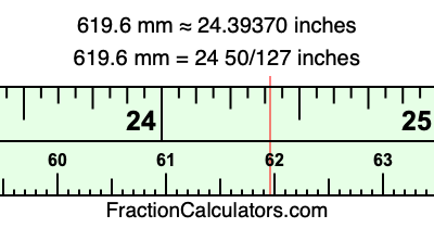 619.6 mm in inches
