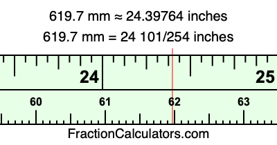 619.7 mm in inches