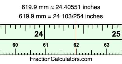619.9 mm in inches