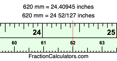 620 mm in inches
