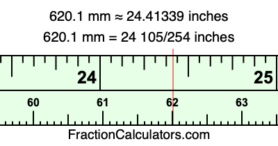 620.1 mm in inches