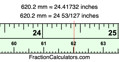 620.2 mm in inches