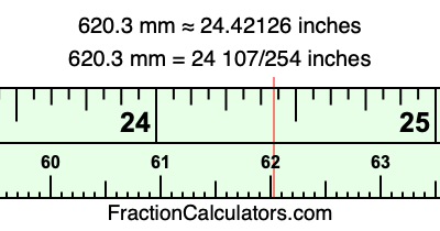 620.3 mm in inches