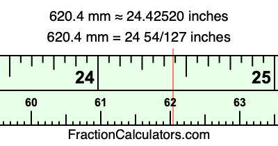 620.4 mm in inches