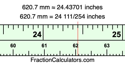 620.7 mm in inches