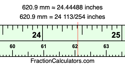 620.9 mm in inches