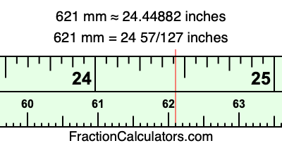621 mm in inches