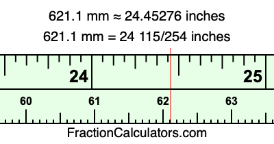 621.1 mm in inches
