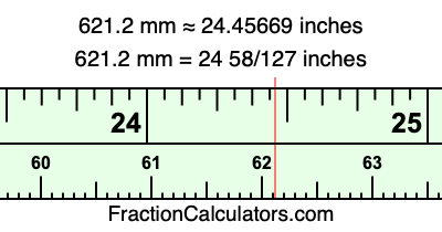 621.2 mm in inches