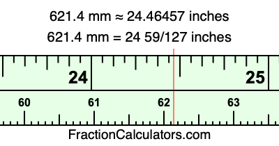 621.4 mm in inches