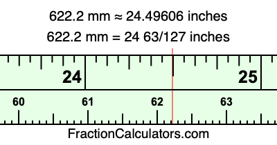 622.2 mm in inches