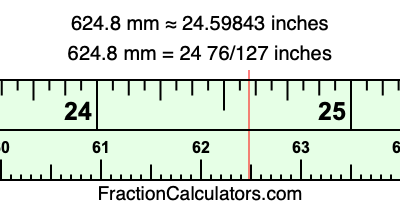 624.8 mm in inches
