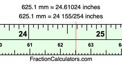625.1 mm in inches