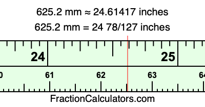 625.2 mm in inches