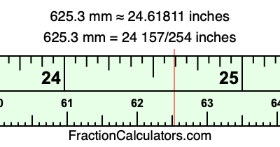 625.3 mm in inches