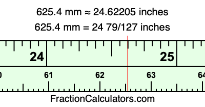 625.4 mm in inches