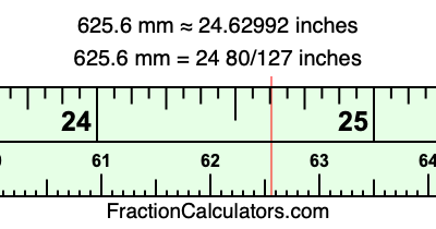 625.6 mm in inches