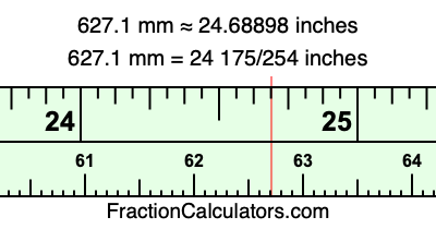 627.1 mm in inches