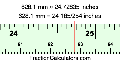 628.1 mm in inches
