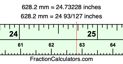 628.2 mm in inches