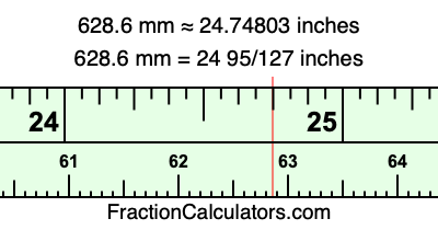 628.6 mm in inches