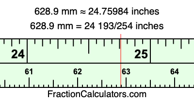 628.9 mm in inches