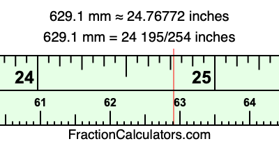 629.1 mm in inches
