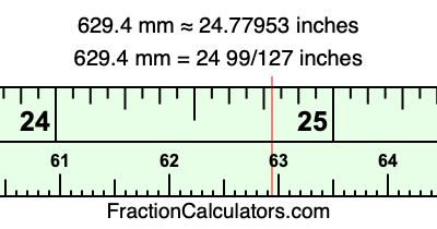 629.4 mm in inches