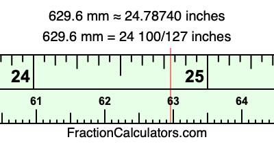 629.6 mm in inches