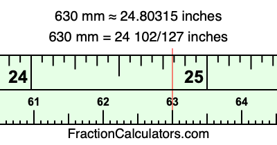 630 mm in inches