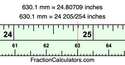 630.1 mm in inches