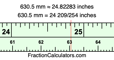630.5 mm in inches