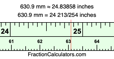 630.9 mm in inches