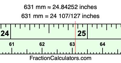 631 mm in inches
