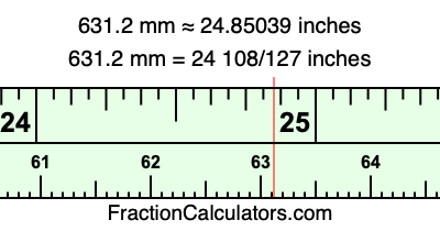 631.2 mm in inches