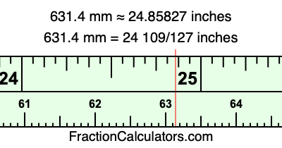 631.4 mm in inches