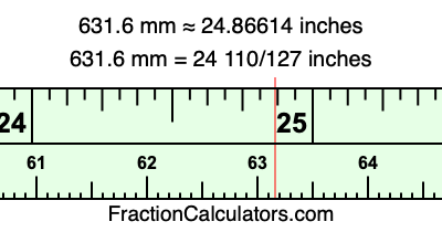 631.6 mm in inches