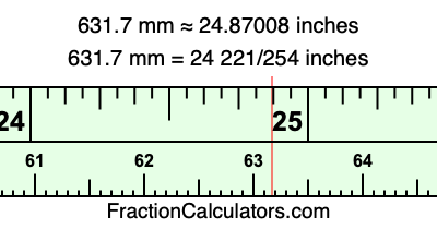 631.7 mm in inches